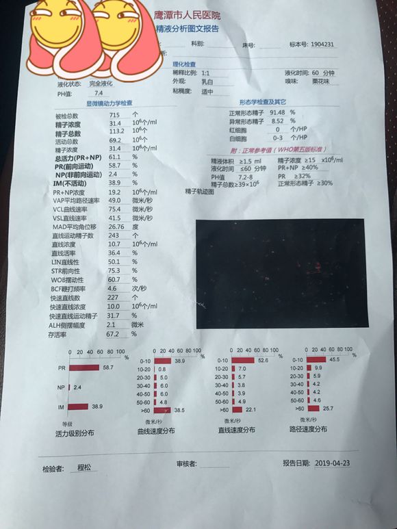 大哥，我结婚4个月了，我老婆没怀孕，我之前手瘾多，帮我看看我