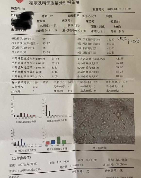 大哥，我结婚4个月了，我老婆没怀孕，我之前手瘾多，帮我看看我