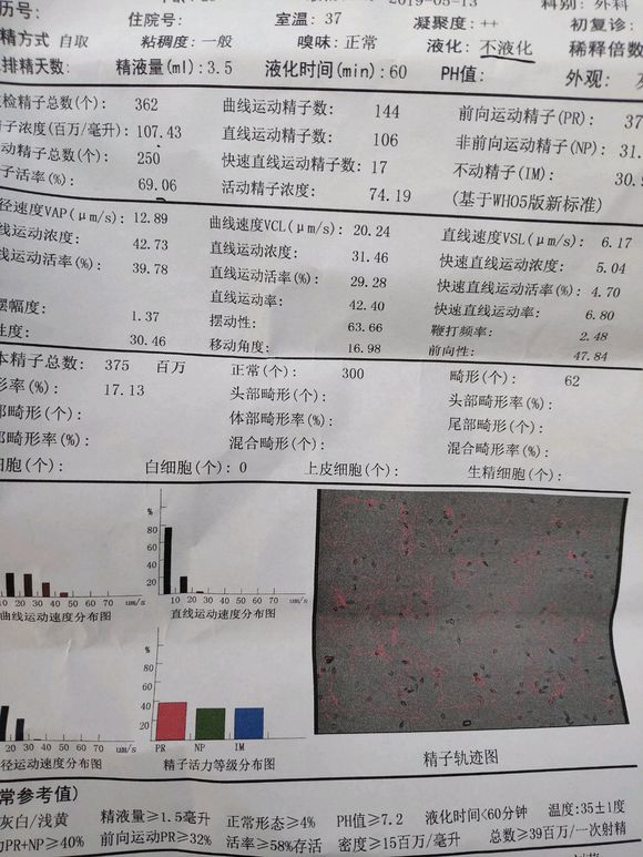 这个严重么？不液化**