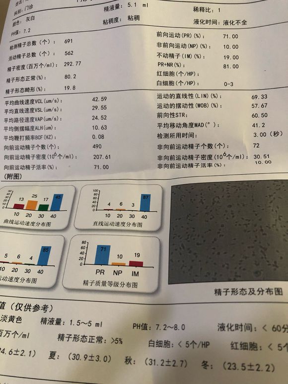 精子质量标准的参数表图片