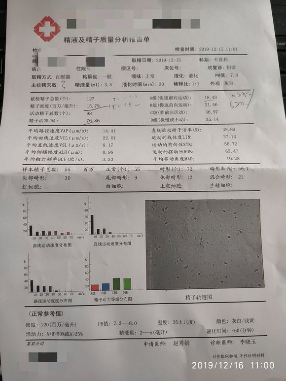 谁能跟我说说，这个畸形率是个什么鬼？怎么会这么高