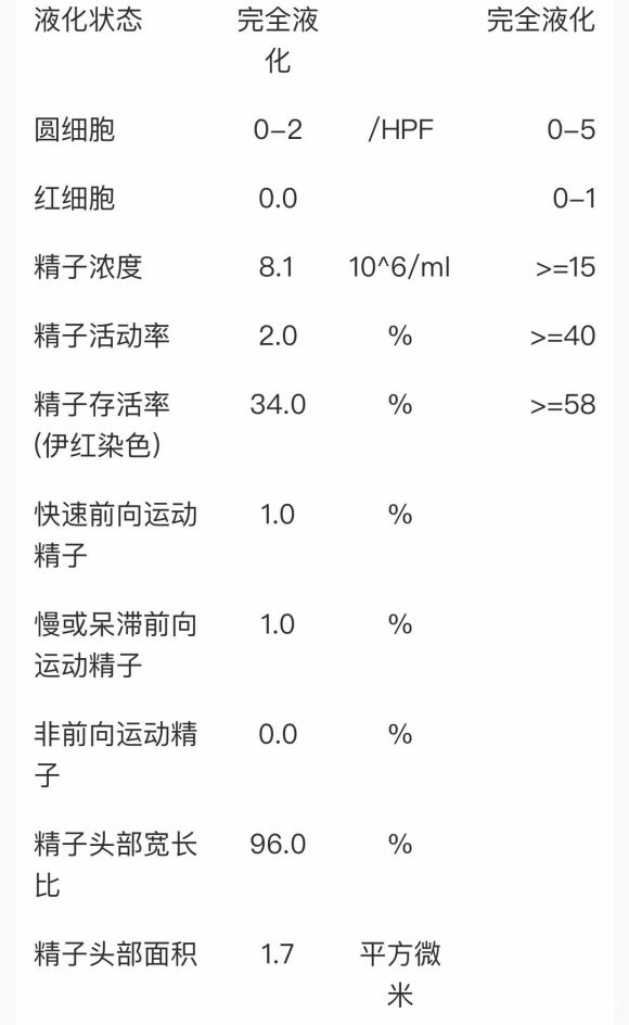 这个数值结果，我可以放弃了吧