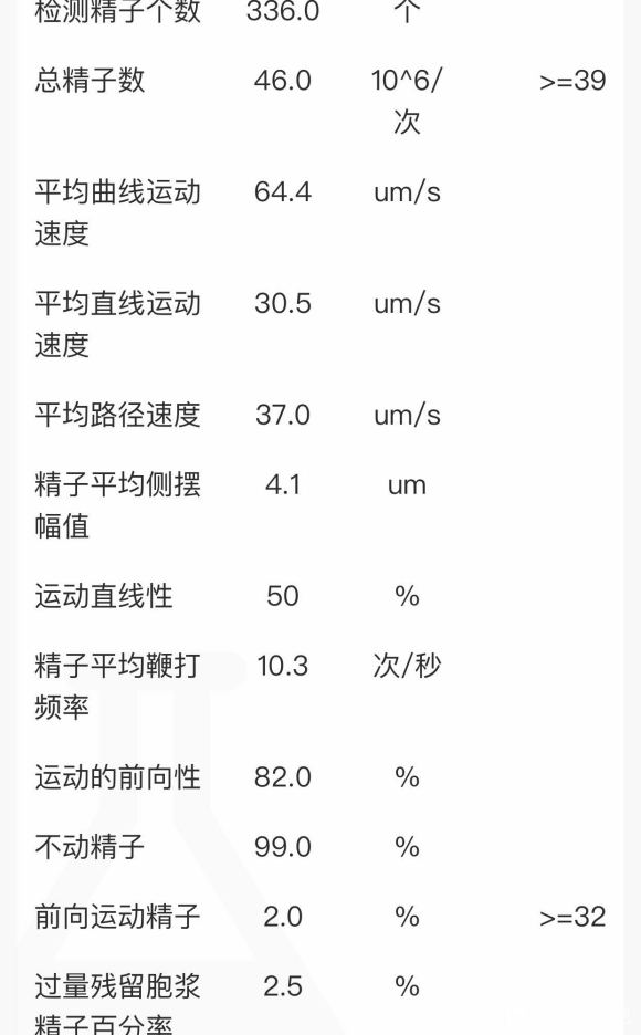 这个数值结果，我可以放弃了吧