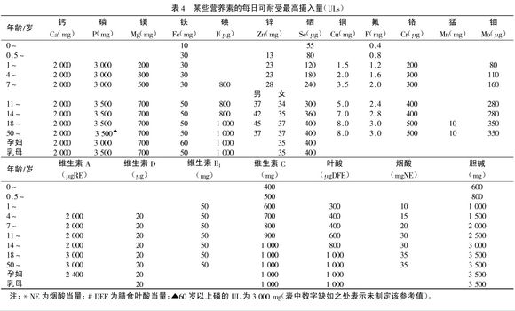 听人说，孕期一直吃叶酸会过量啊？不好？？