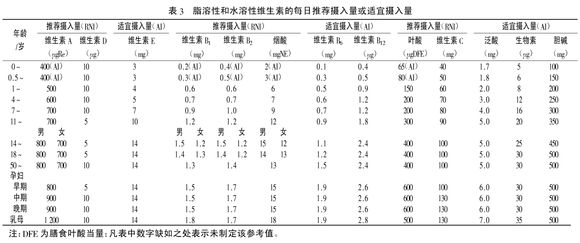 听人说，孕期一直吃叶酸会过量啊？不好？？