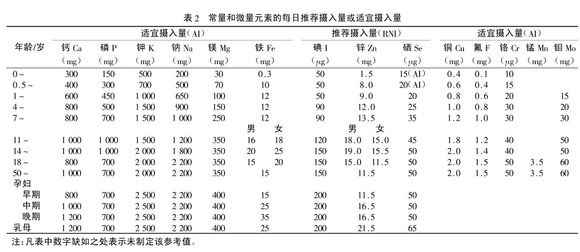 听人说，孕期一直吃叶酸会过量啊？不好？？