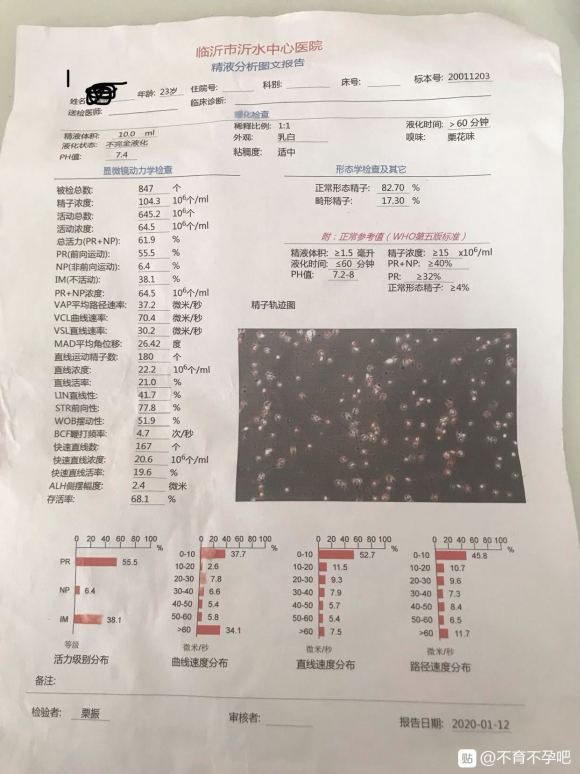 结婚半年多了媳妇一直都没怀孕大家帮忙看一下我这种