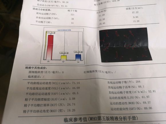 精子正常比例太低，这个准吗，有影响吗