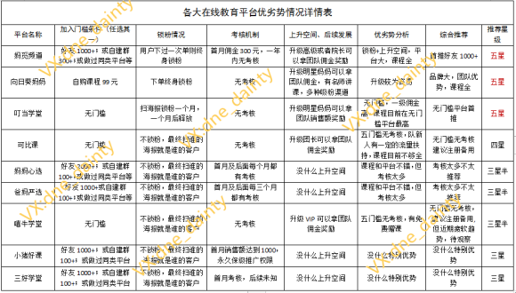 分析：爸妈严选，小猪好课、妈觅、向日葵妈妈等幼儿在线教育平台