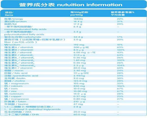 小孩子喝儿童羊奶粉有什么作用？
