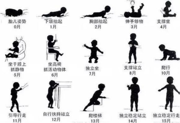 唯儿诺儿童身高门诊告诉家长们， 1 岁以内的宝宝常做这个动作，