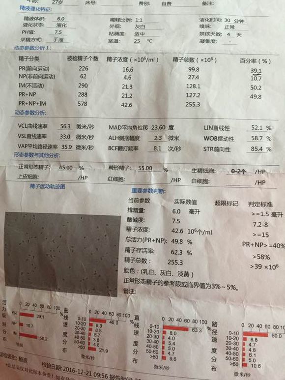 想请教一下，有没有能看懂检查报告单的？