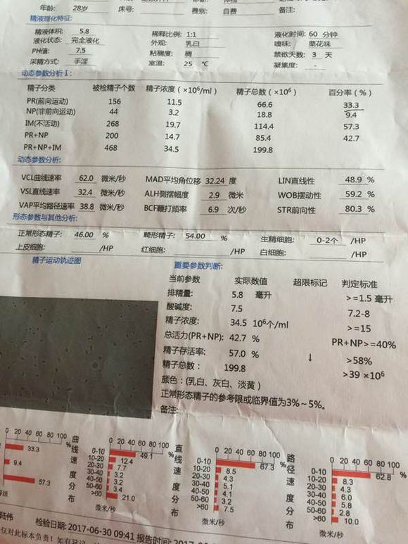想请教一下，有没有能看懂检查报告单的？