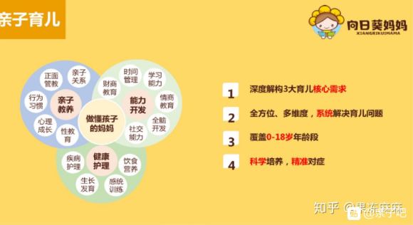 向日葵妈妈是什么时候上线的？向日葵妈妈上线了吗？大家好，我是