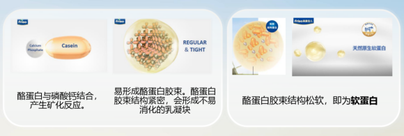 消化力超强的天然原生软蛋白，这款奶粉里就有它！