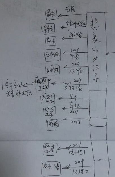 〓音乐会是谁？〓他很帅吗？比我有钱吗？