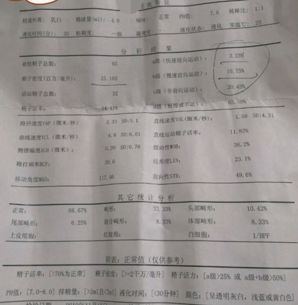 备孕调理，精子检查结果，帮忙看下怎么样？