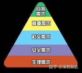 怎么培养安全感？