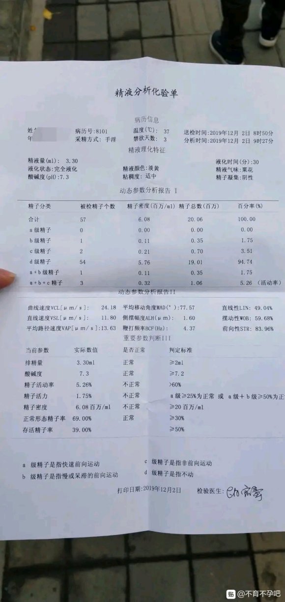 精索静脉曲张手术做了半年了 昨天查了一下 恢复了 可是查了精