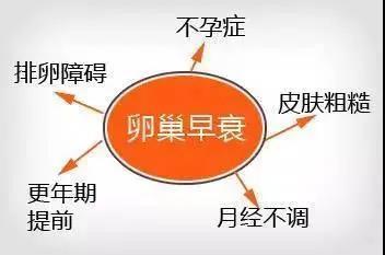 快看：备孕做什么检查，为什么怀不了孕？有备无患！