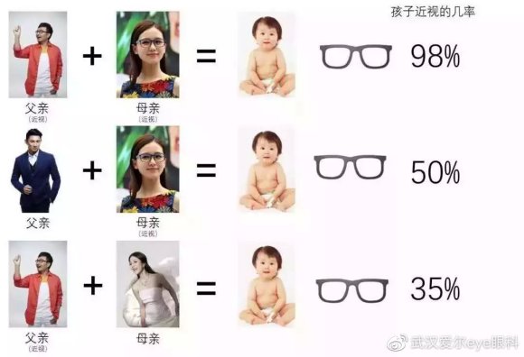 近视会遗传给孩子？