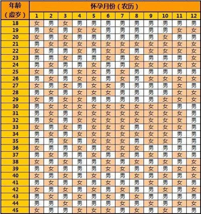 孕表图2021图片