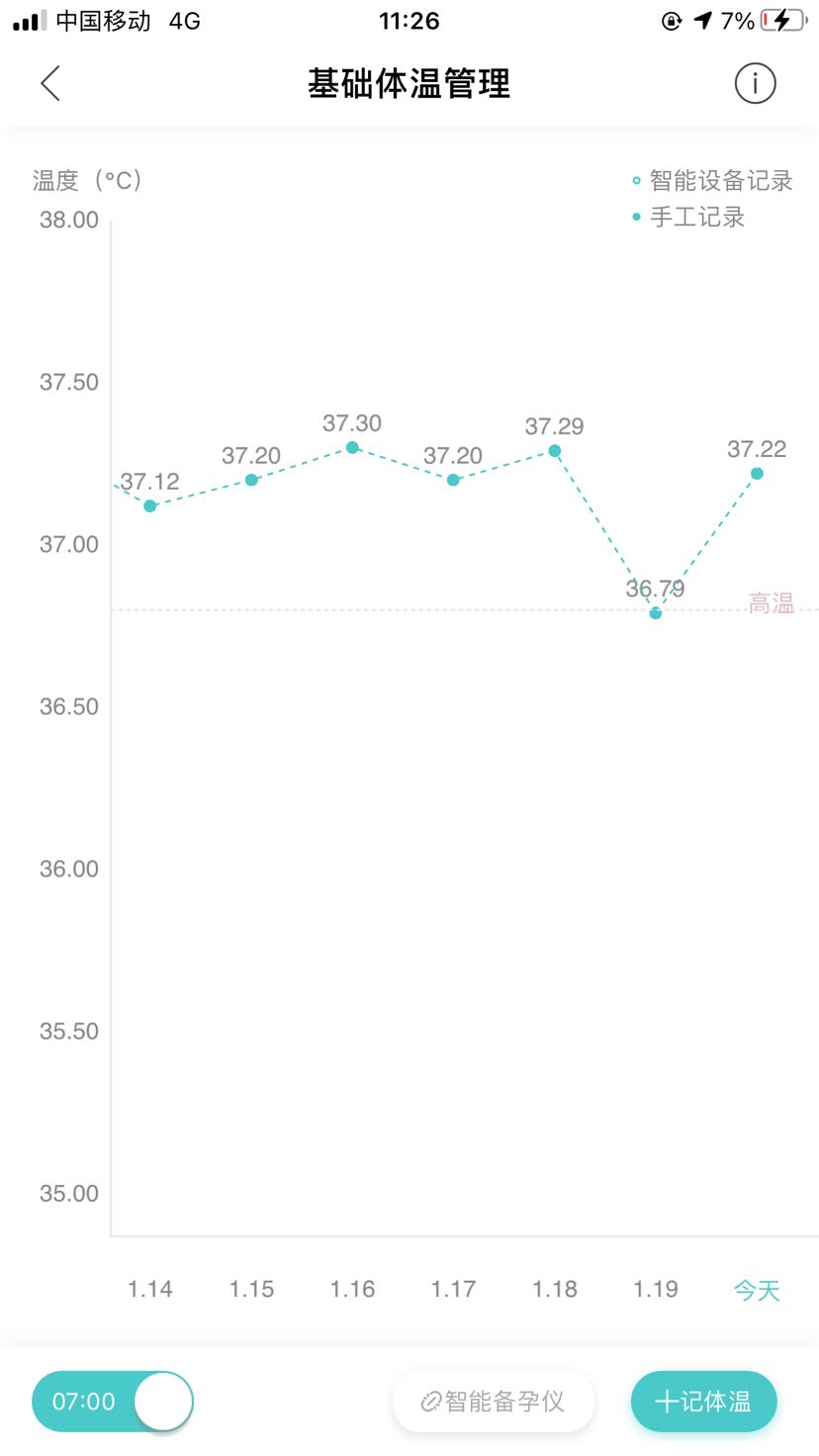 末次12月21号，6号排卵强阳，每天早上醒来都有测基础体温