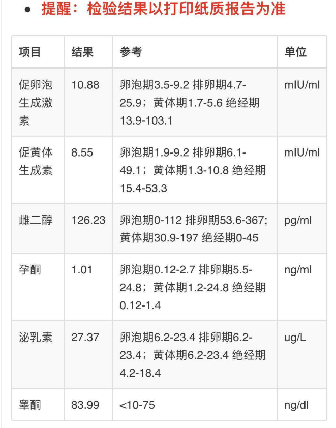 高龄34岁备头胎，经历胎停，高FSH，高睾酮，高E2，低AMH调理到正常