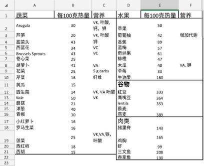 高龄二胎，孕期饮食调整计划高龄39岁，二胎6周这次计划要健康饮食。