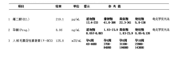 囊胚第18天hcg孕酮下降后试纸又加深