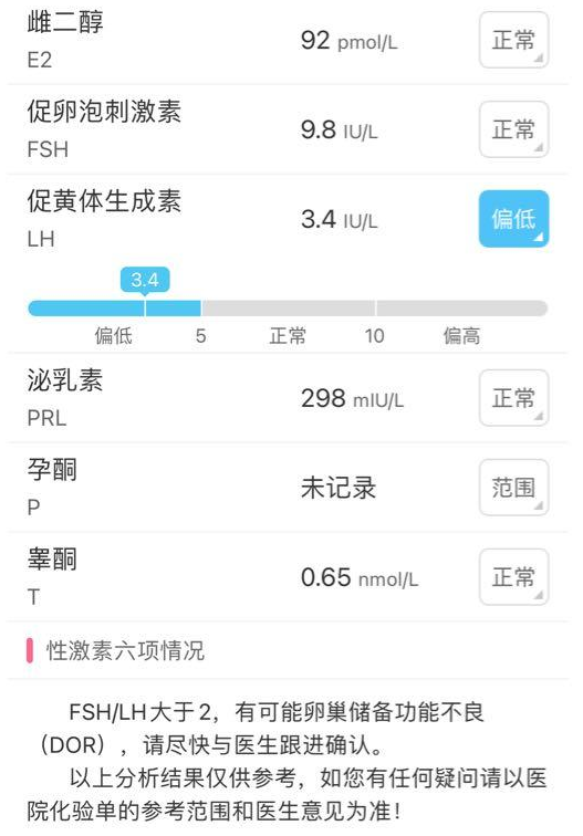性激素六项报告显示卵巢储备功能不良