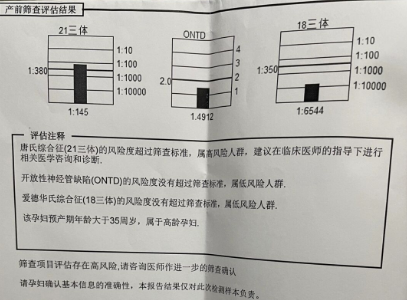 35岁糖筛高风险！玻璃心伤不起