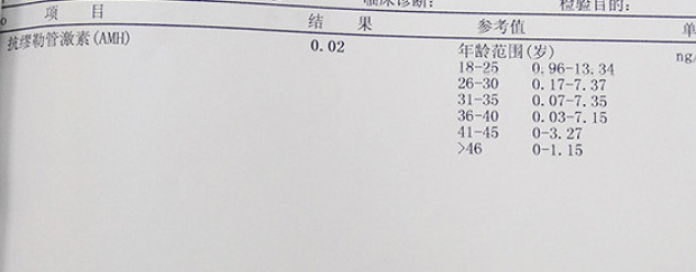 卵巢早衰强烈的感觉到没有希望了