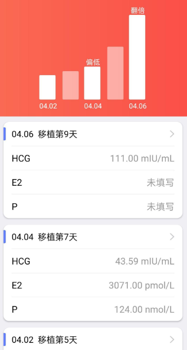 移植胚囊的第9天