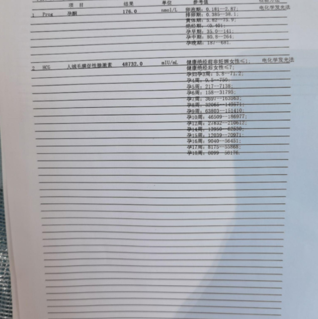 囊胚移植20天，前几天什么反应都没有