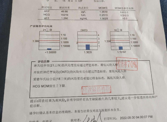 大家帮我看看我的hcg