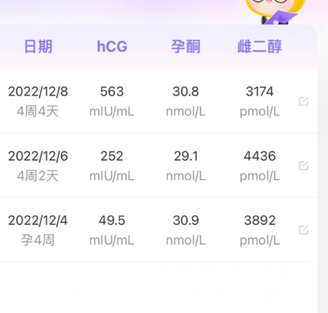 第9天的血值才49.5