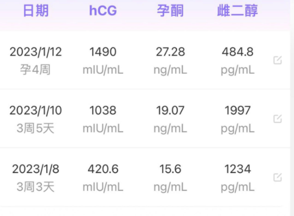 有能看懂翻倍的姐妹吗？这血值意味着什么啊？